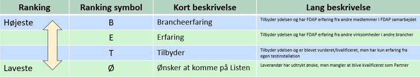 Partnerranking