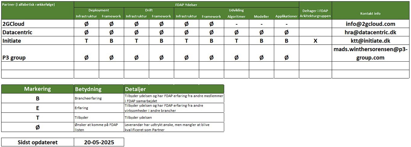 FDAP Partnere